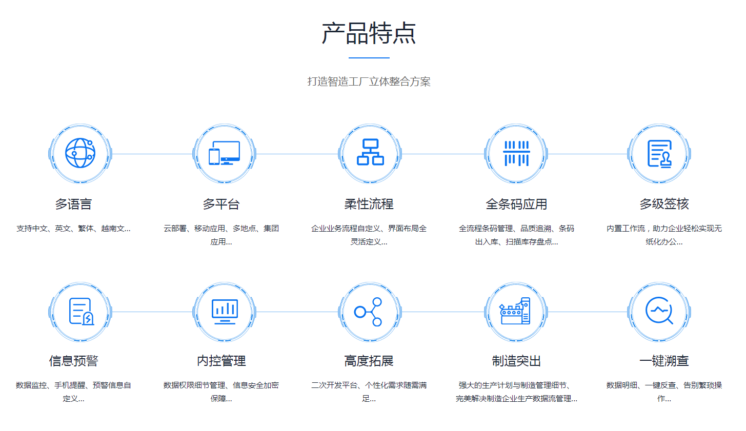 ERP管理系统能够为企业带来哪些成果?