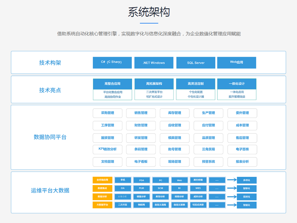 怎么保证ERP系统的数据安全?